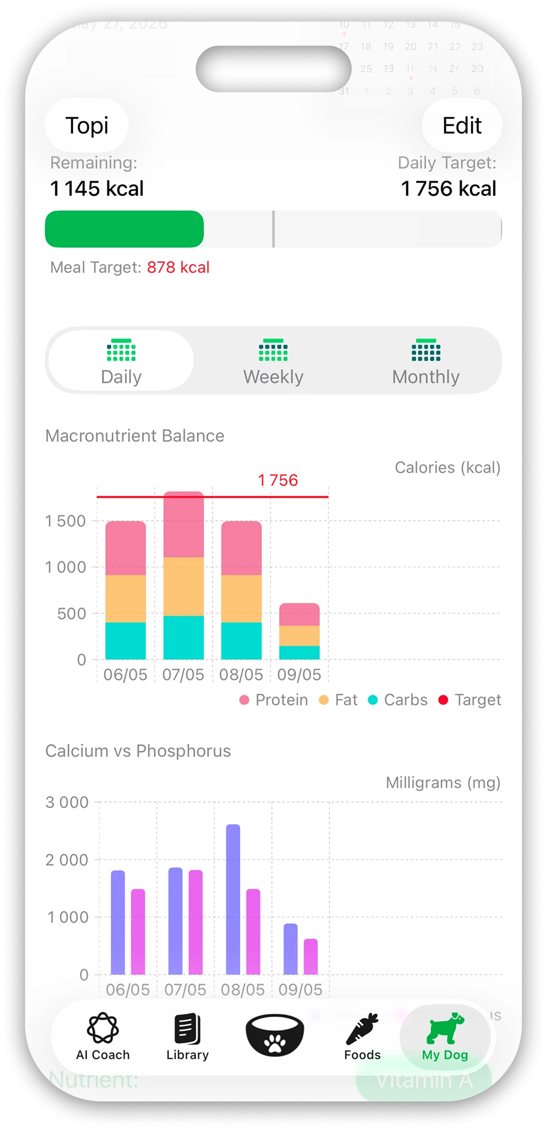 TopiBowl nutrient breakdown